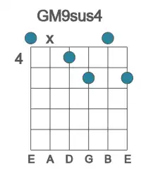 Guitar voicing #0 of the G M9sus4 chord